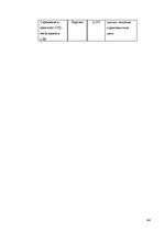 Diplomdarbs 'Взаимосвязь стилей саморегуляции с типом акцентуации характера у студентов 18-25', 44.