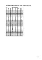 Diplomdarbs 'Взаимосвязь стилей саморегуляции с типом акцентуации характера у студентов 18-25', 65.