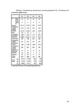 Diplomdarbs 'Взаимосвязь стилей саморегуляции с типом акцентуации характера у студентов 18-25', 68.