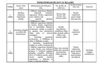 Konspekts 'Sporta stundu tematiskais plāns 12.klasei', 1.