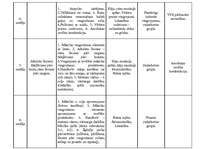 Konspekts 'Sporta stundu tematiskais plāns 12.klasei', 2.