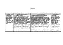 Referāts 'Ezeriņa noveļu "Pusdienas ar mūziku", "Šaha partija", "Mērkaķis", "Kaprači", "To', 3.