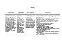 Referāts 'Ezeriņa noveļu "Pusdienas ar mūziku", "Šaha partija", "Mērkaķis", "Kaprači", "To', 4.