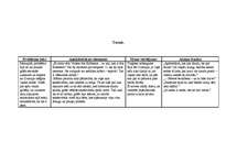 Referāts 'Ezeriņa noveļu "Pusdienas ar mūziku", "Šaha partija", "Mērkaķis", "Kaprači", "To', 5.