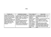 Referāts 'Ezeriņa noveļu "Pusdienas ar mūziku", "Šaha partija", "Mērkaķis", "Kaprači", "To', 6.