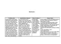 Referāts 'Ezeriņa noveļu "Pusdienas ar mūziku", "Šaha partija", "Mērkaķis", "Kaprači", "To', 7.