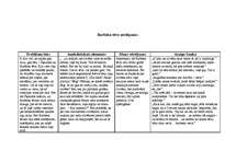 Referāts 'Ezeriņa noveļu "Pusdienas ar mūziku", "Šaha partija", "Mērkaķis", "Kaprači", "To', 8.