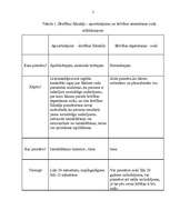 Diplomdarbs 'Ar brīvības atņemšanu saistītie piespiedu līdzekļi', 27.