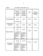 Diplomdarbs 'Ar brīvības atņemšanu saistītie piespiedu līdzekļi', 28.