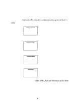 Prakses atskaite 'Prakses atskaite grāmatvedībā', 16.