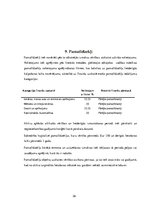 Prakses atskaite 'Prakses atskaite grāmatvedībā', 26.