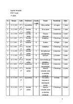 Prakses atskaite 'Pedagoģiskā prakse', 6.