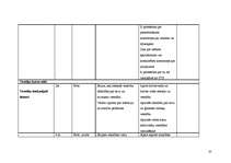 Prakses atskaite 'Pedagoģiskā prakse', 20.