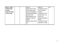 Prakses atskaite 'Pedagoģiskā prakse', 23.