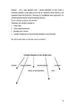 Prakses atskaite 'Pedagoģiskā prakse', 28.