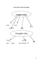 Prakses atskaite 'Pedagoģiskā prakse', 29.