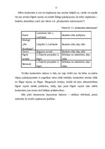 Biznesa plāns 'SIA "Labais krasts"', 21.