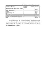 Biznesa plāns 'SIA "Labais krasts"', 26.