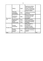 Biznesa plāns 'SIA "Labais krasts"', 34.