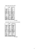 Konspekts 'Latvijas Banka un tās funkcijas', 9.