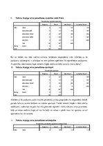 Prakses atskaite 'Brāļu un māsu ietekme uz cilvēka dzīvi', 10.