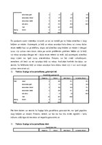 Prakses atskaite 'Brāļu un māsu ietekme uz cilvēka dzīvi', 11.