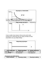 Konspekts 'Mikroekonomikas eksāmena jautājumi - atbildes', 16.