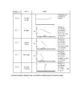 Konspekts 'Mikroekonomikas eksāmena jautājumi - atbildes', 22.