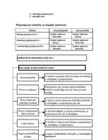Konspekts 'Mikroekonomikas eksāmena jautājumi - atbildes', 24.