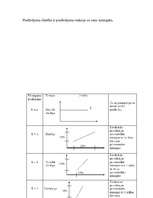 Konspekts 'Mikroekonomikas eksāmena jautājumi - atbildes', 32.