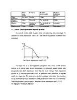 Konspekts 'Mikroekonomikas eksāmena jautājumi - atbildes', 70.