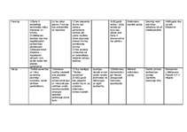 Konspekts 'Politiskie, ekonomiskie un kultūras procesi Rietumeiropā 19.gs.', 2.