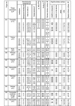 Paraugs 'Kursa projekts studiju priekšmetā "Apkure un ventilācija"', 9.