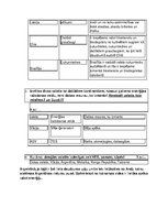 Konspekts 'Pārbaudes darbs ģeogrāfijā - Enerģētiskie resursi', 2.