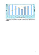 Prakses atskaite 'Gaisa mitrums un tā analīze Ainažu un Zīlānu meteoroloģiskajās stacijās', 12.