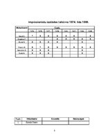 Referāts 'Impresionisms un Edgars Degā', 9.