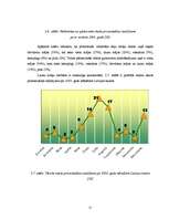 Diplomdarbs 'Lauku tūrisms Saldus rajonā', 22.