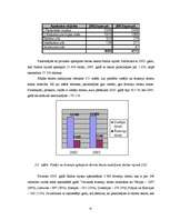 Diplomdarbs 'Lauku tūrisms Saldus rajonā', 41.