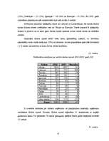 Diplomdarbs 'Lauku tūrisms Saldus rajonā', 43.