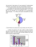 Diplomdarbs 'Lauku tūrisms Saldus rajonā', 45.
