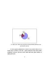 Diplomdarbs 'Lauku tūrisms Saldus rajonā', 52.