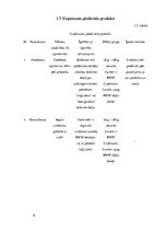 Referāts 'Industrijas analīze biznesa idejai', 8.