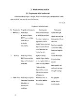 Referāts 'Industrijas analīze biznesa idejai', 13.