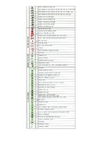 Prezentācija 'Kvalifikācijas prakses projekts', 16.