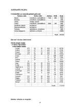 Biznesa plāns 'SIA ’’AGa’’', 14.