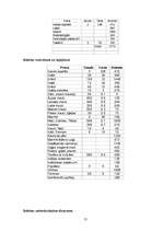 Biznesa plāns 'SIA ’’AGa’’', 15.