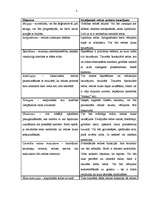 Referāts 'Bērnu redzes procesa traucējumi un mācību procesa nosacījumi', 2.