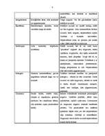 Referāts 'Bērnu redzes procesa traucējumi un mācību procesa nosacījumi', 9.