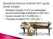 Prezentācija 'Bezdarbs Dobelē', 4.