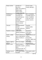 Diplomdarbs 'Sadarbība starp skolu un ģimeni pedagoģiskajā procesā', 43.